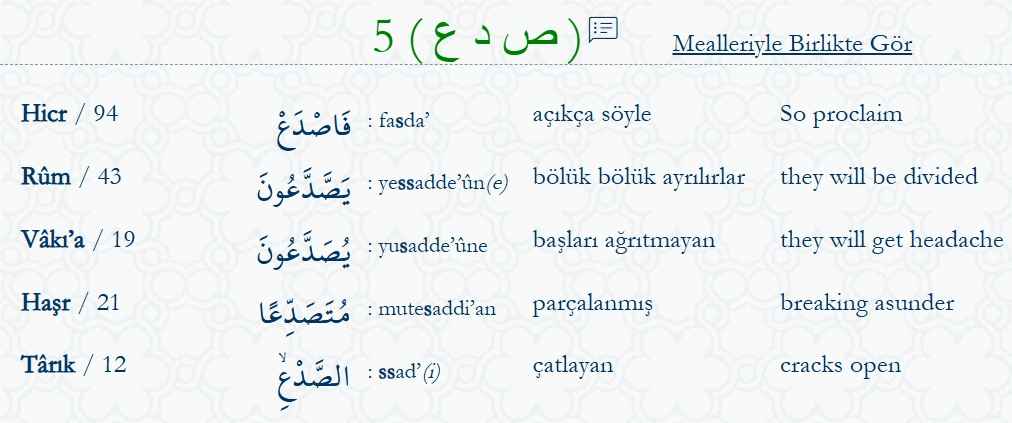 Görsel: tüm ayetler birlikte